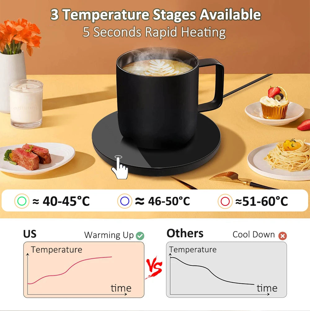 USB Electric Mug Warmer with Temperature Adjustment
