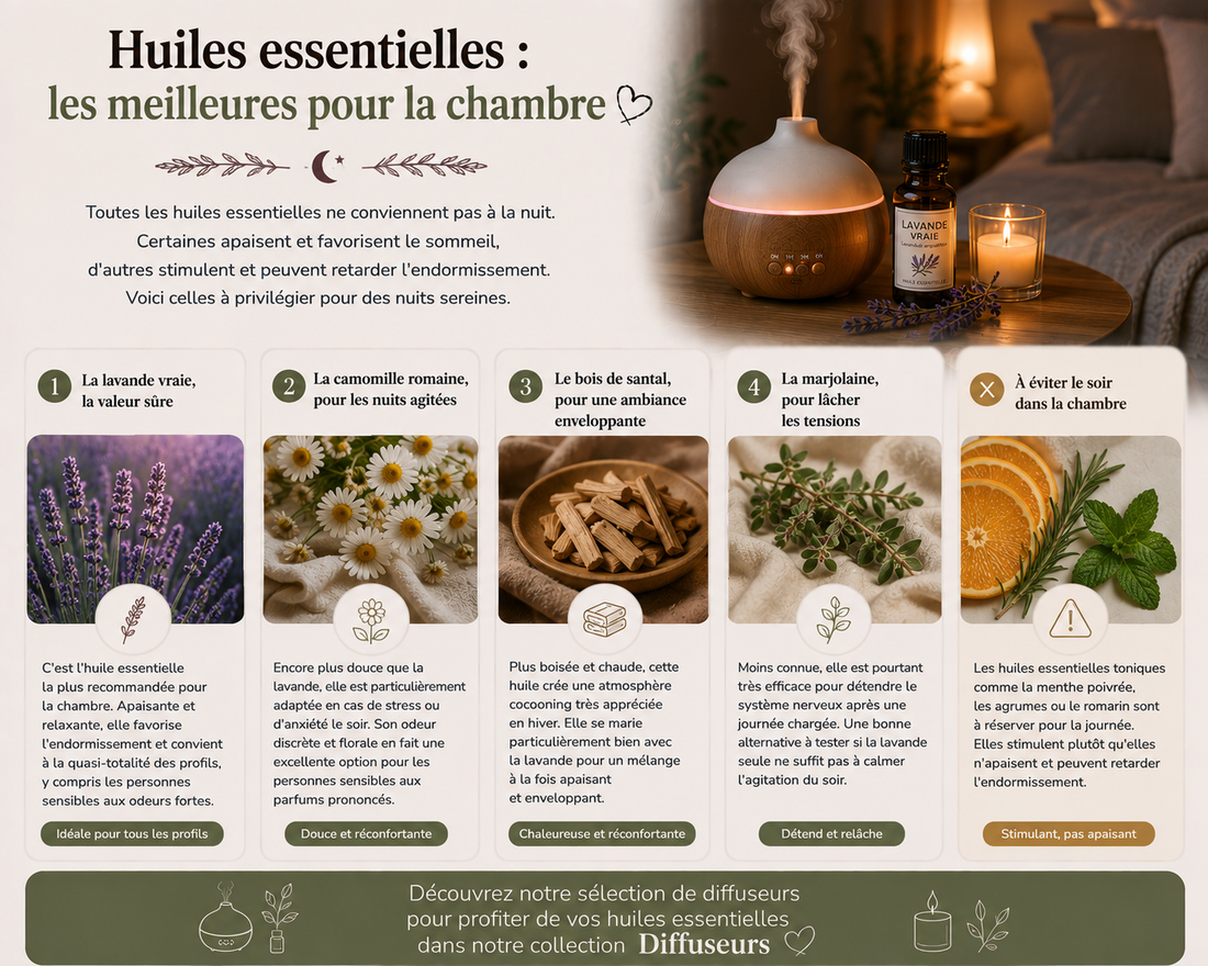 Quelles huiles essentielles pour la chambre ?