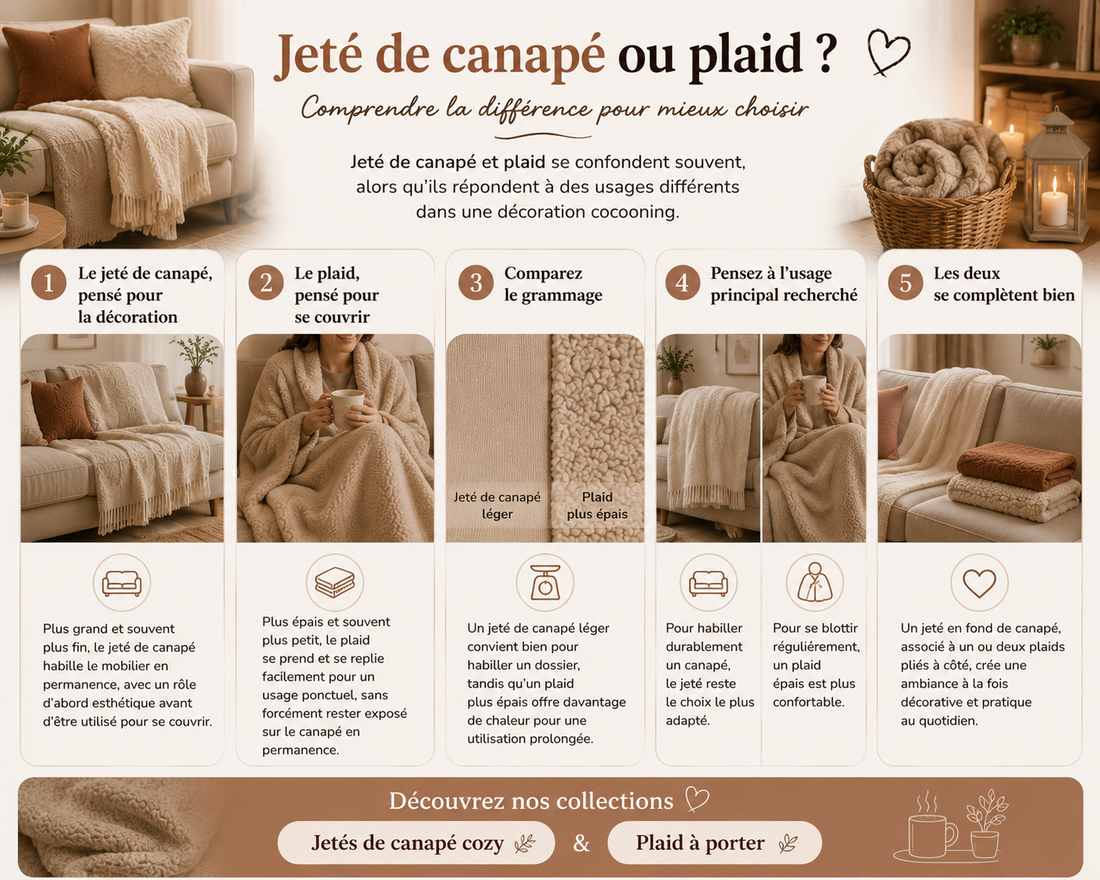 Jeté de canapé ou plaid : quelle différence et comment choisir ?