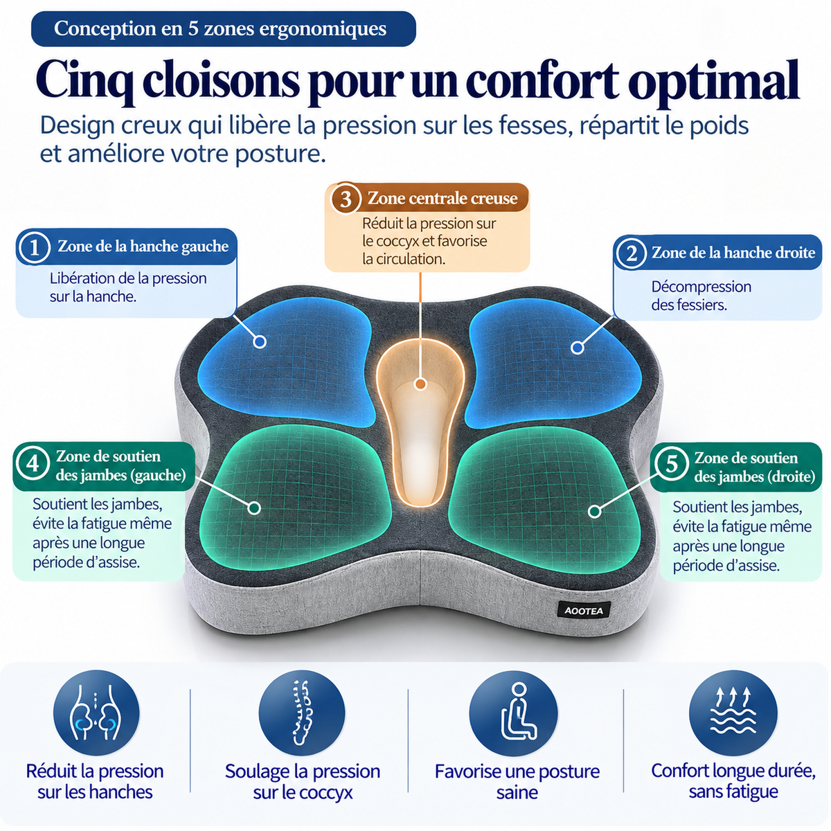 Coussin siège et soutien lombaire – vue 5