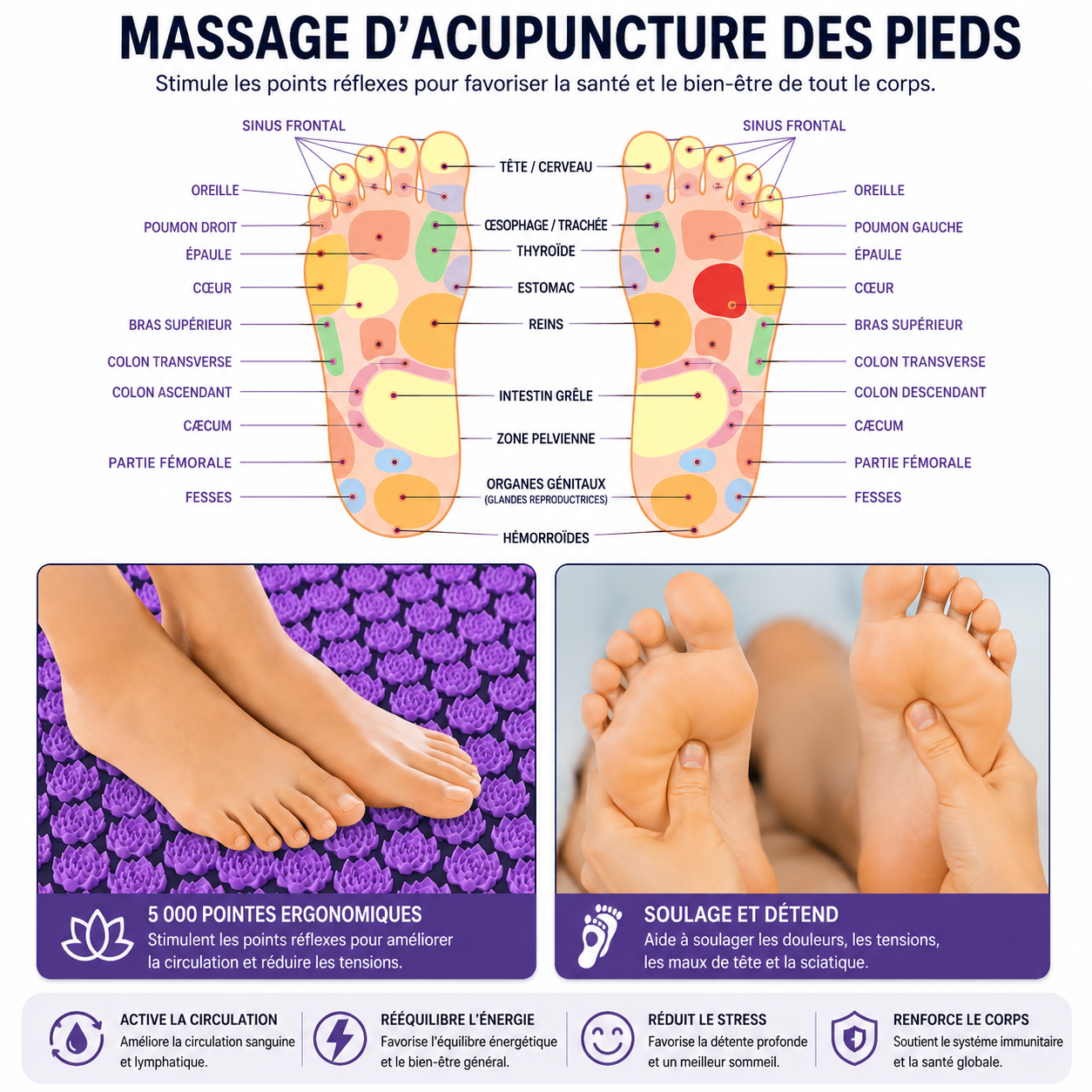 Tapis d'acupression yoga – Coussin avec picots et oreiller cervical, lot 3 pièces