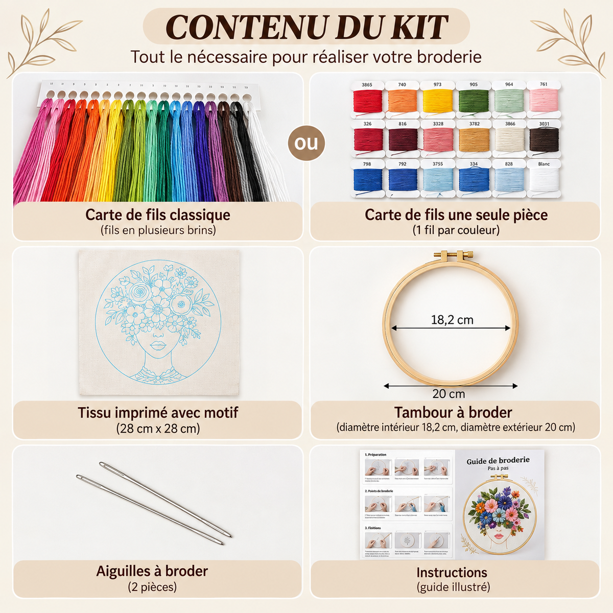 Kit Broderie Visage Fleuri Débutant – Cerceau 15×15 et 20×20 cm