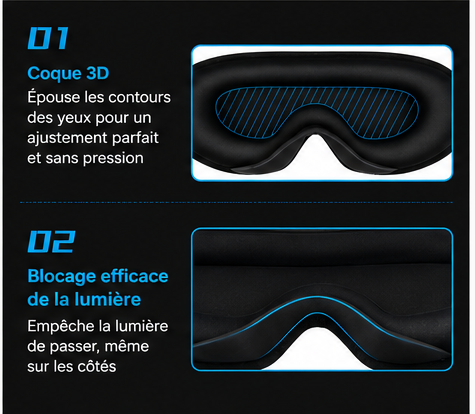 Masque de nuit 3D – Occultant total avec bouchons d'oreilles pour dormir et voyager
